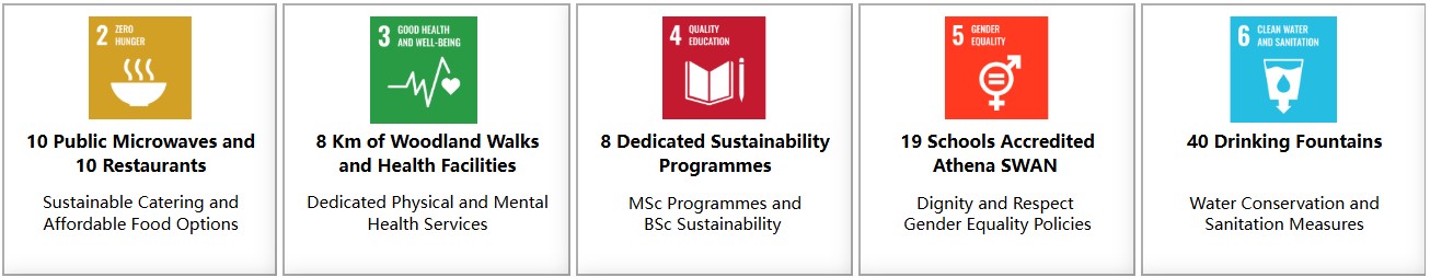 Six squares of a dashboard highlighting initiatives in UCD